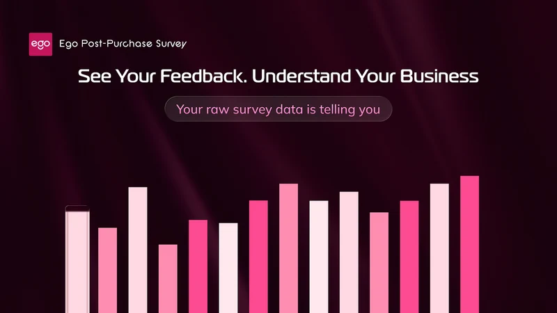 Ego Post Purchase Surveys