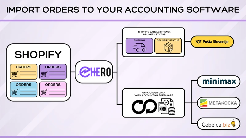 eHero