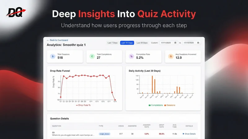 Direct Quiz: quiz funnel app