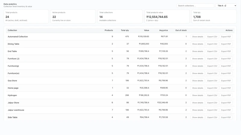MS ‑ Stocking & Analytics App