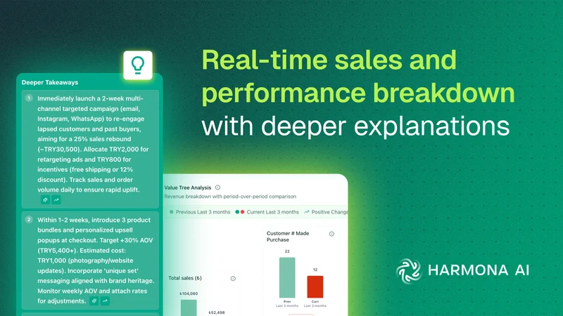 Marketer AI Marketing Manager