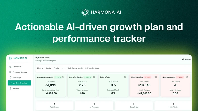 Marketer AI Marketing Manager