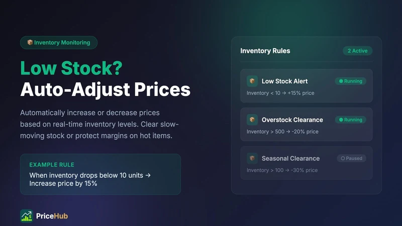 PriceHub: Bulk Pricing & Rules