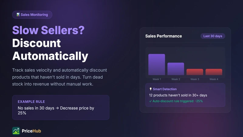 PriceHub: Bulk Pricing & Rules