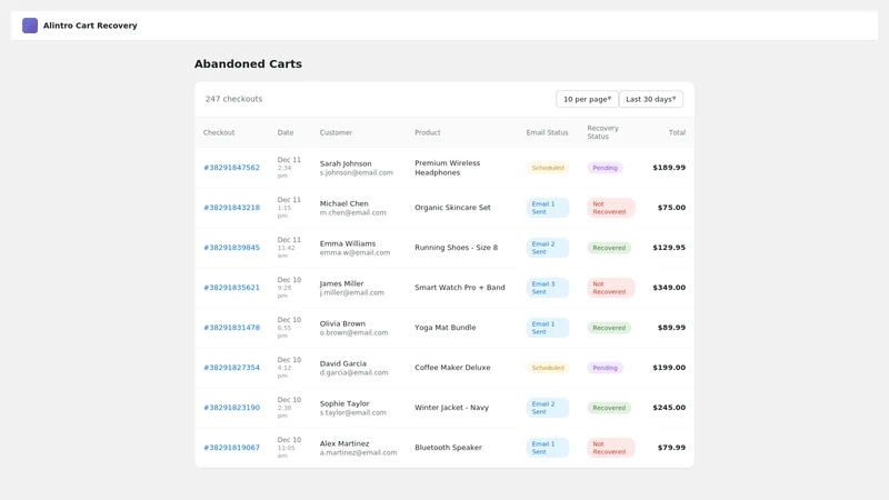 Alintro: Cart Recovery & SMS