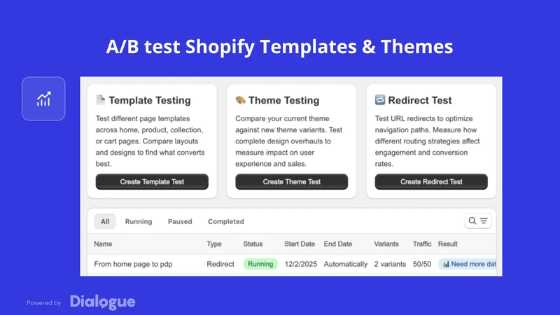 ABcommerce A/B Testing