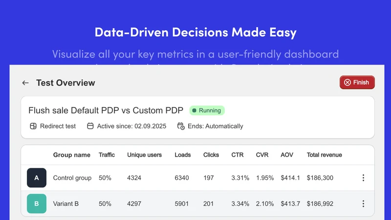 ABcommerce A/B Testing