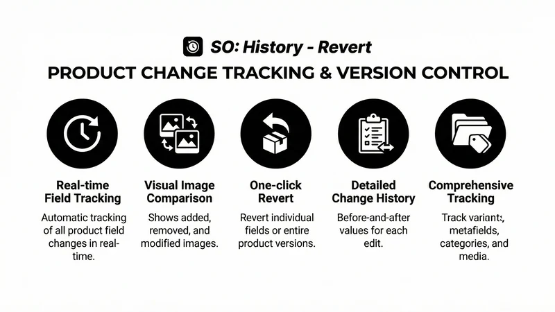 SO: Product History & Revert