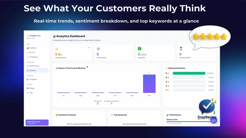 SnapReview‑ Product Reviews AI