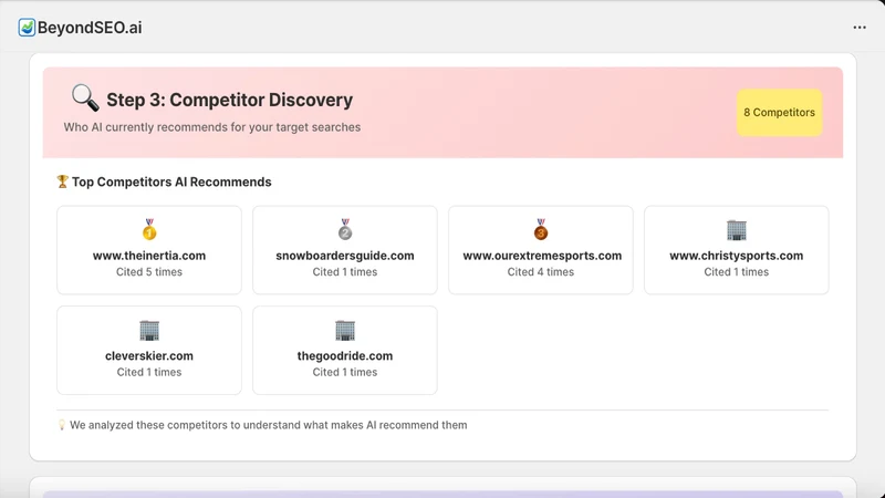 BeyondSEO.ai