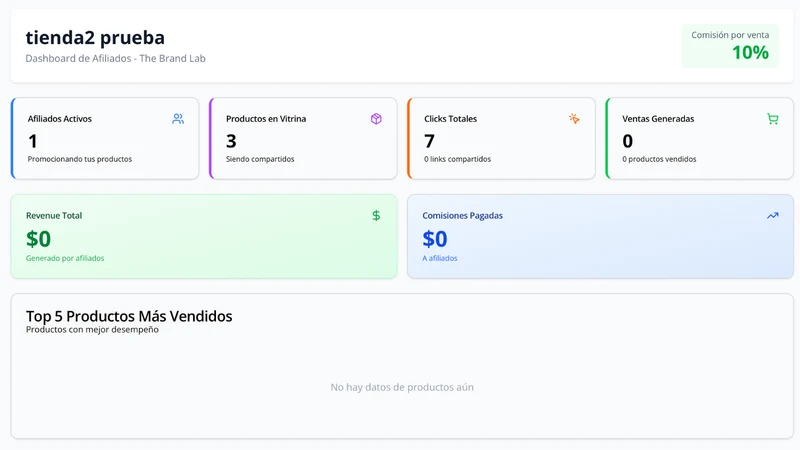 The Brand Lab tracker
