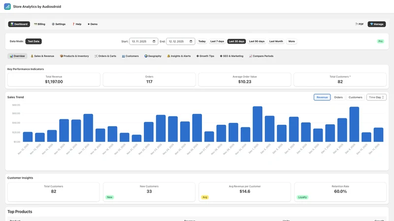 Store Analytics by Audiosdroid