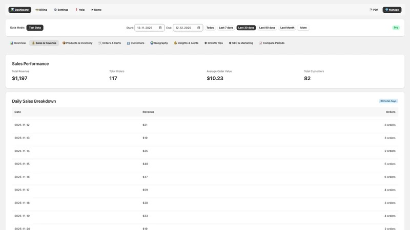 Store Analytics by Audiosdroid