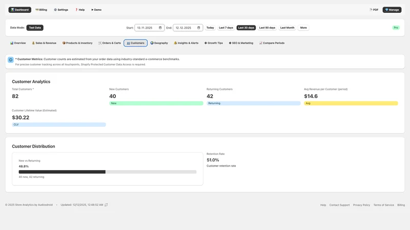 Store Analytics by Audiosdroid