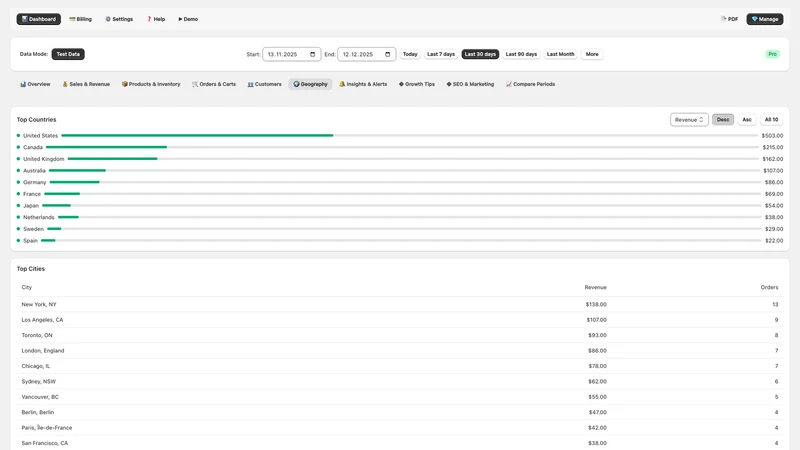 Store Analytics by Audiosdroid