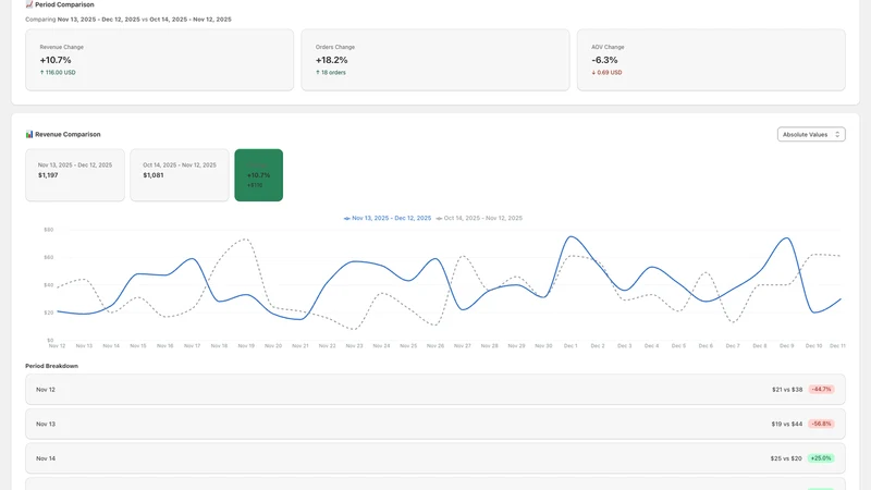 Store Analytics by Audiosdroid