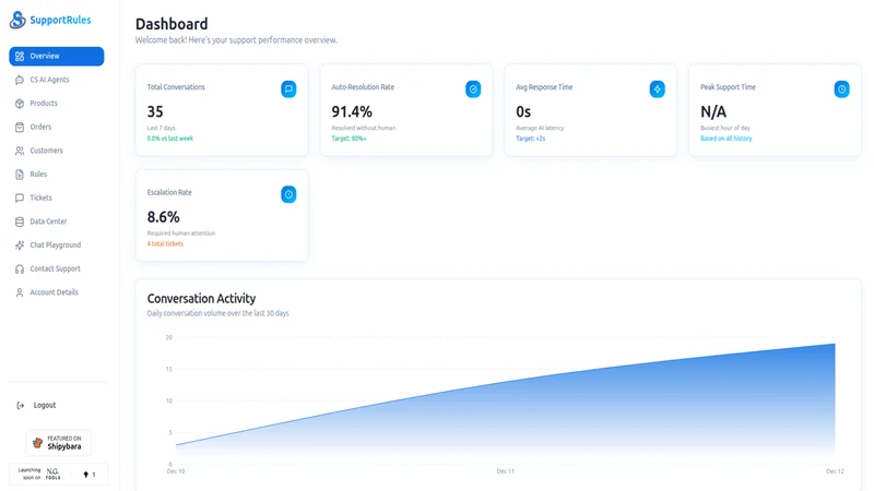 Customer Support AI Chat by SR