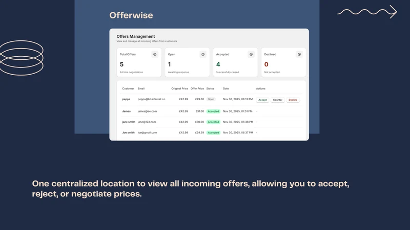 Offerwise