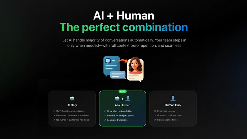 Kepler: AI Chatbot + Live Chat