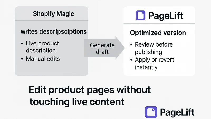 PageLift‑Product Optimization