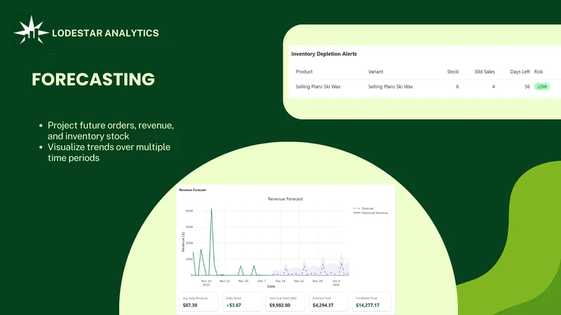 Lodestar Analytics