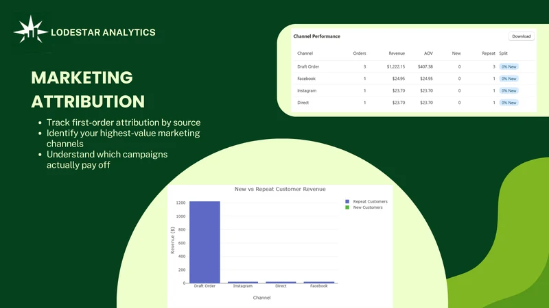 Lodestar Analytics