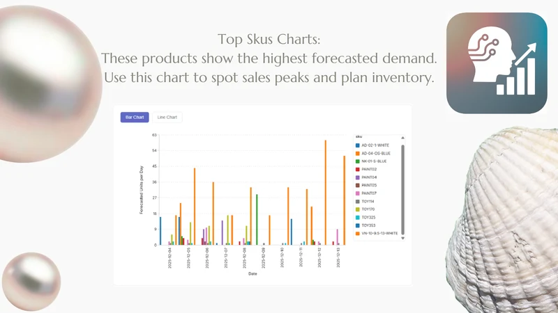 DemandMind Sale Forecasts