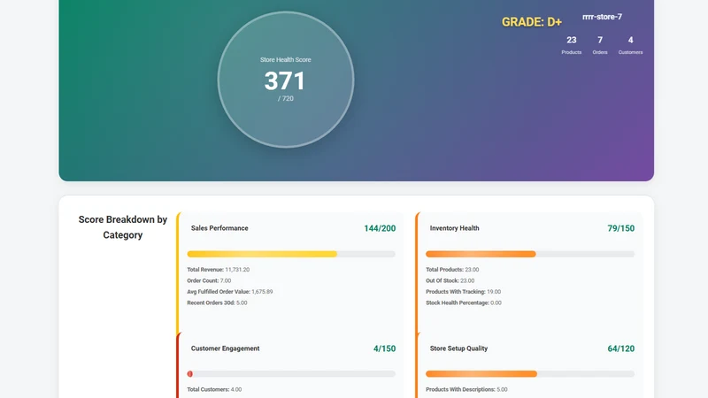StorePulse: Global Leaderboard