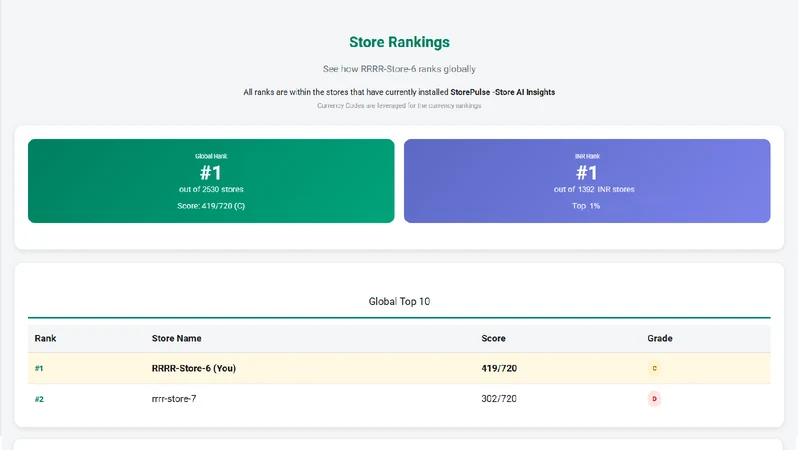 StorePulse: Global Leaderboard