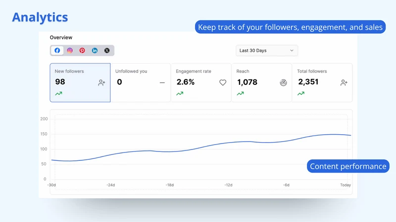 Bluumly ‑ Sales Attribution