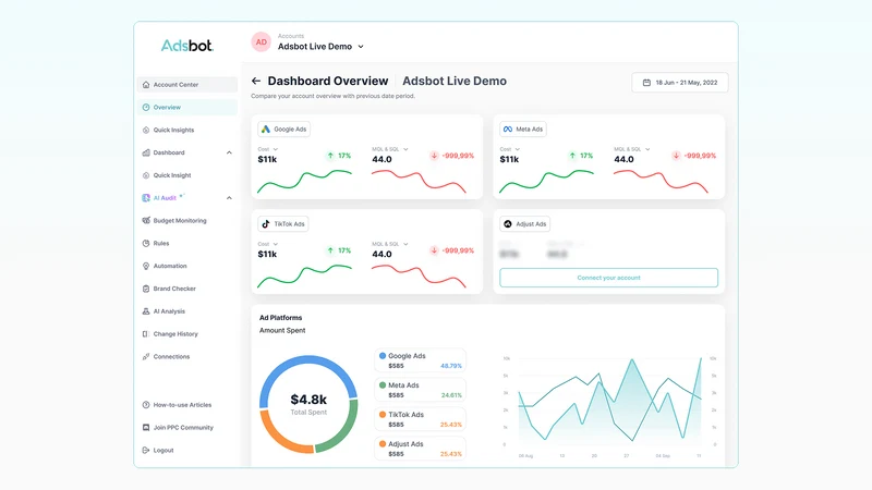 Adsbot: Adsbot Optimization