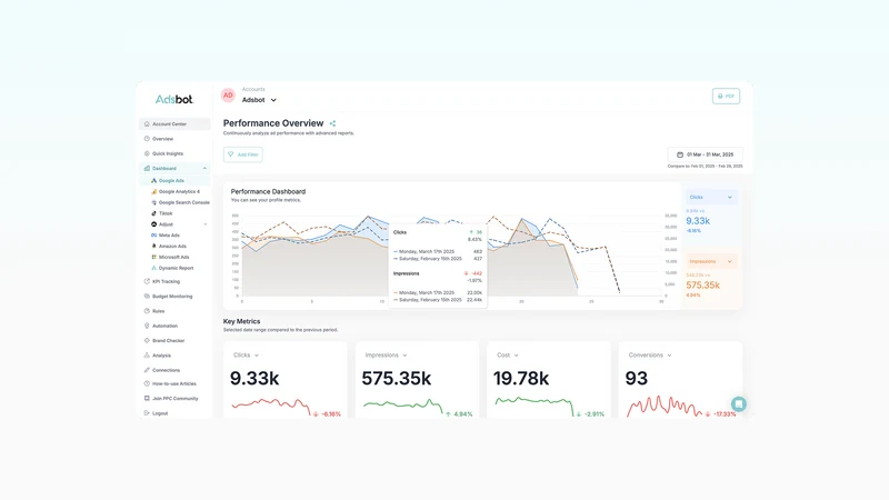 Adsbot: Adsbot Optimization