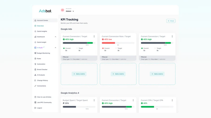 Adsbot: Adsbot Optimization