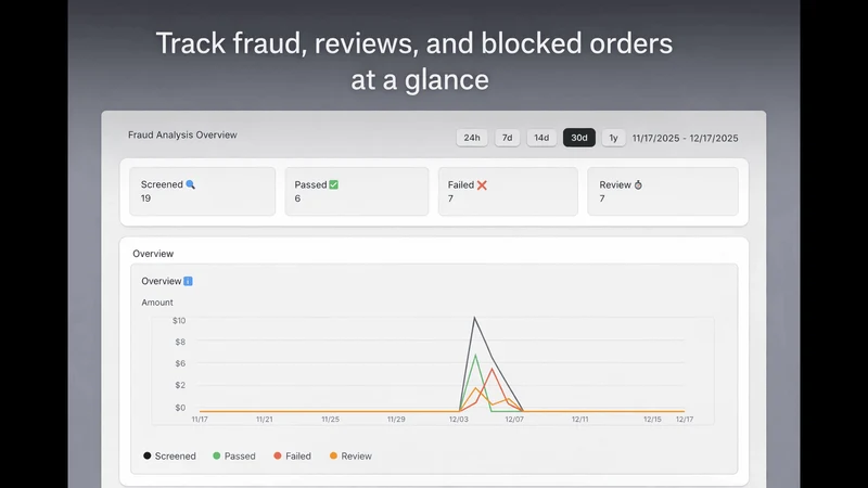 Fraudless