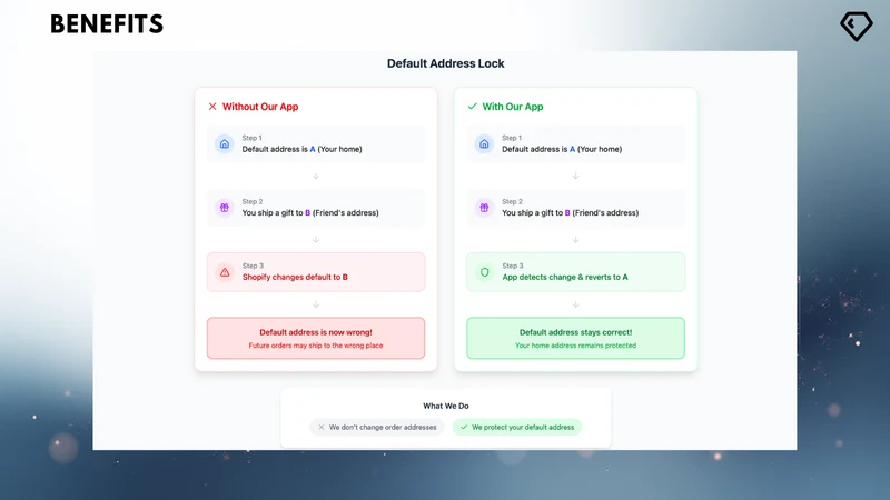 Default Address Lock