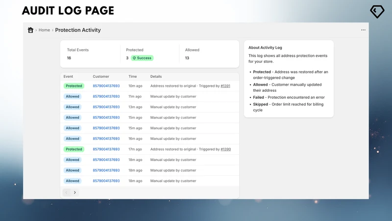 Default Address Lock
