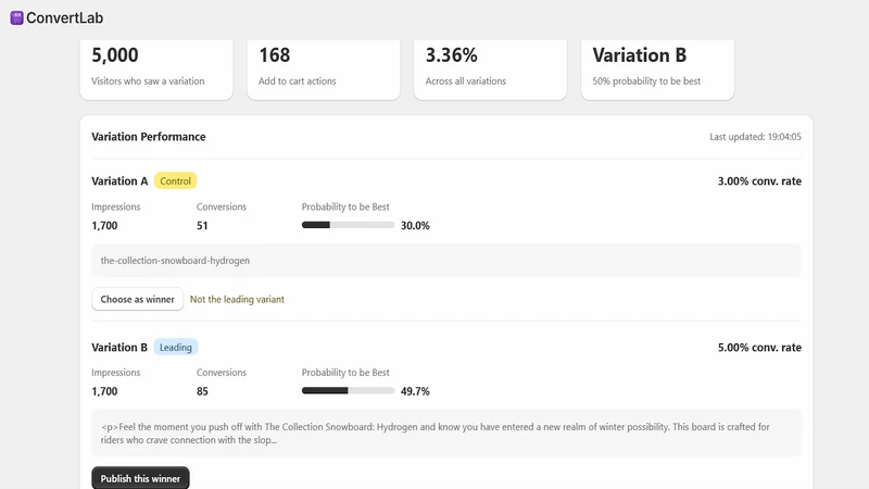 ConvertLab ‑ A/B Testing