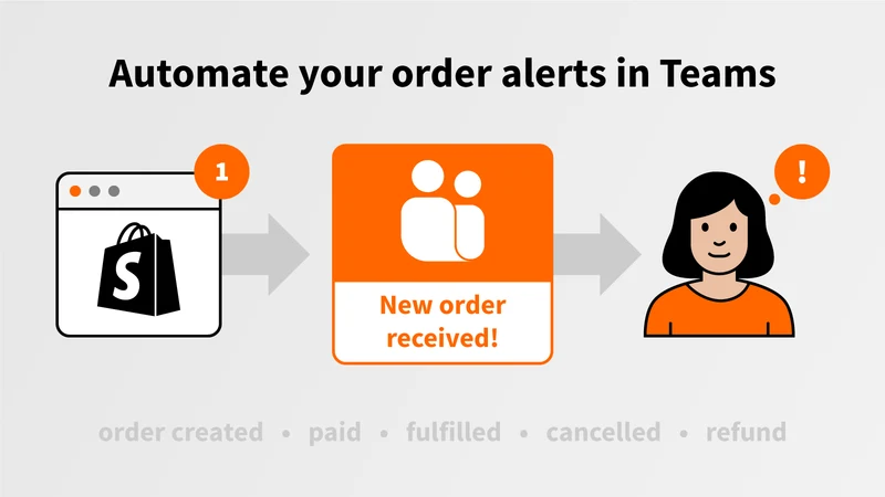Teams Notifications