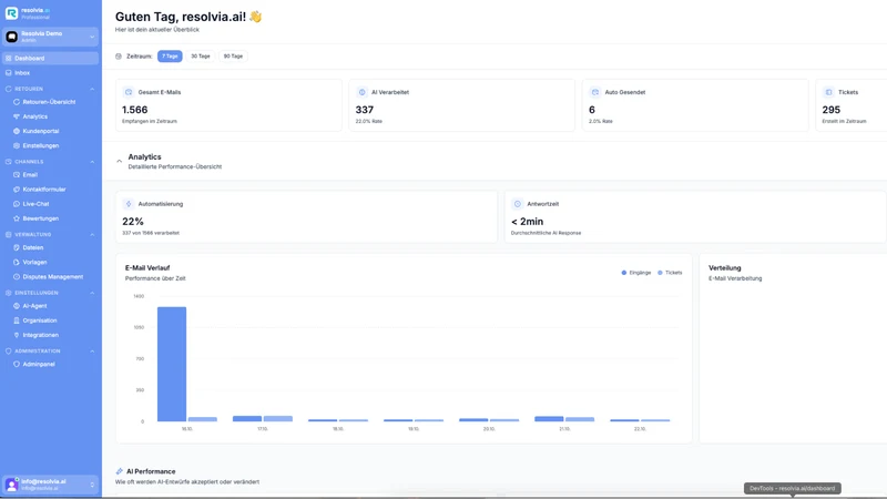 Helpdesk Ai & Chat Resolvia