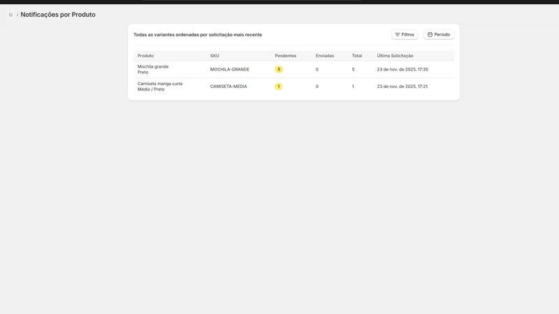 Notify‑me ‑ Stock and Price