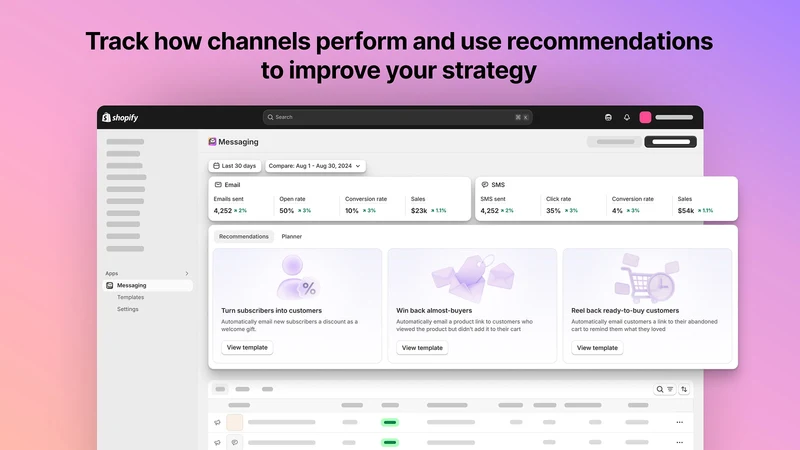 Shopify Messaging