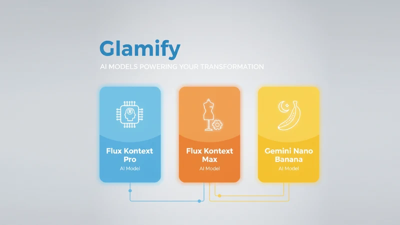 Glamify: AI photo edit