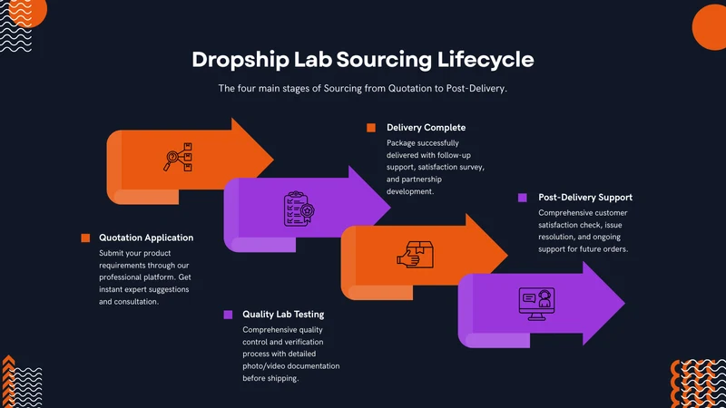 Dropship Lab