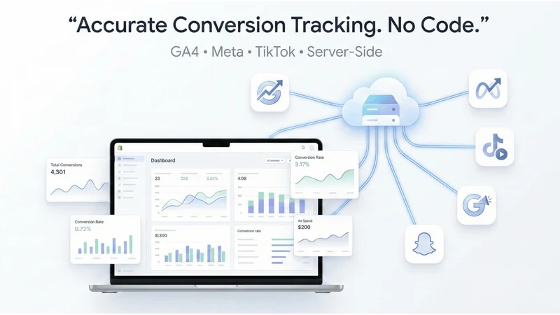 TrakIt: Server Side & GTM