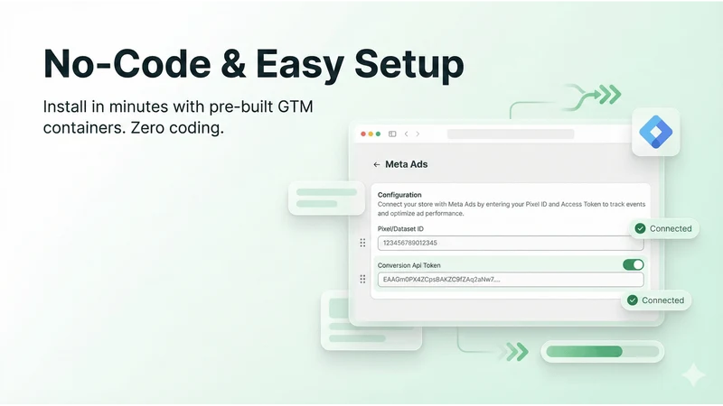 TrakIt: Server Side & GTM