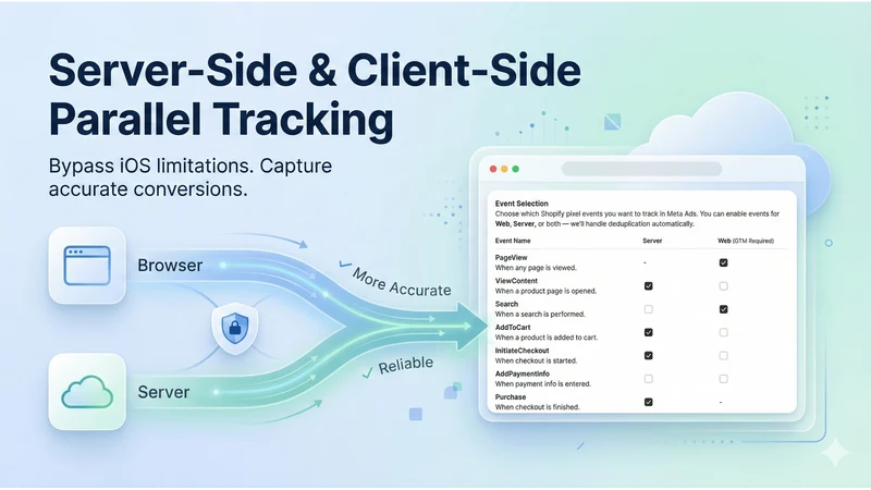 TrakIt: Server Side & GTM