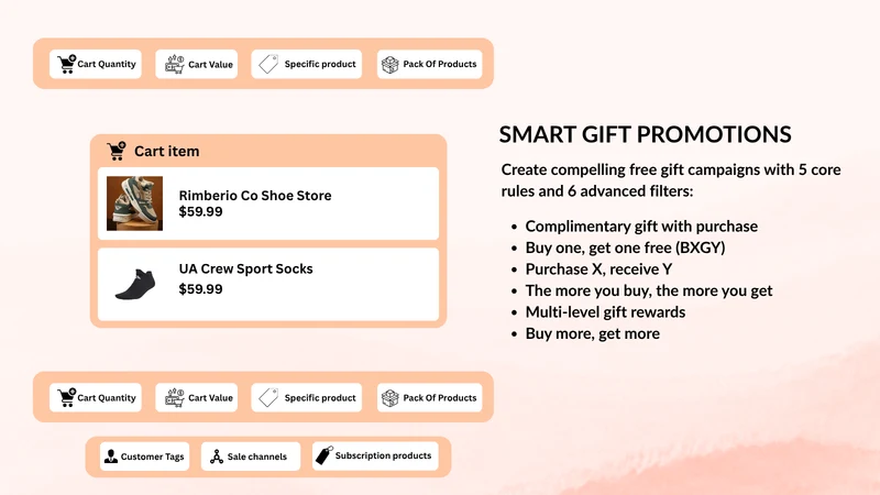 BRIX: BOGO, Upsell & Discount