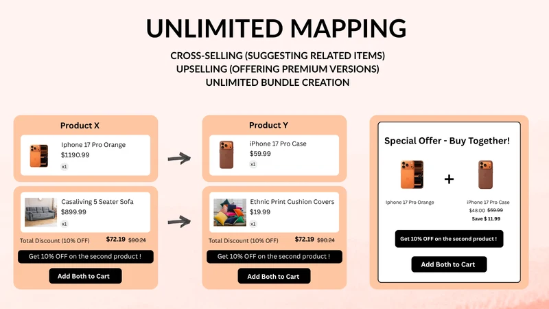 BRIX: BOGO, Upsell & Discount