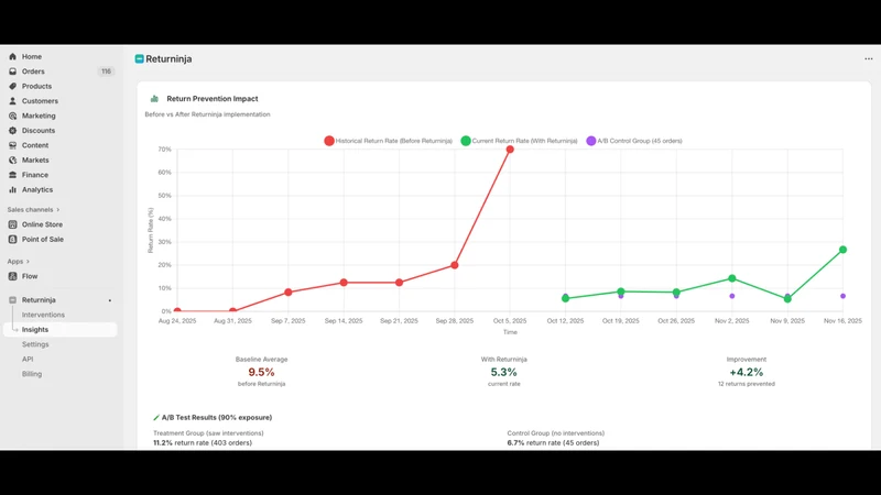 Returninja – Return Prevention