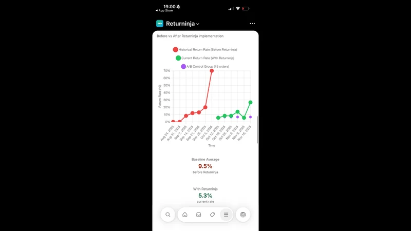 Returninja – Return Prevention